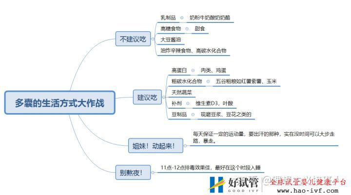 姐妹们!多囊其实没有那么可怕,结合自己亲身经历来...(图4) 姐妹们!多囊其实没有那么可怕,结合自己亲身经历来...(图4)