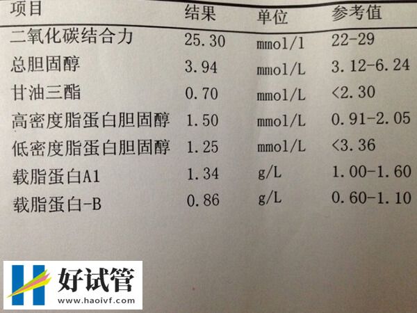 AMH的检查对试管婴儿治疗有什么用