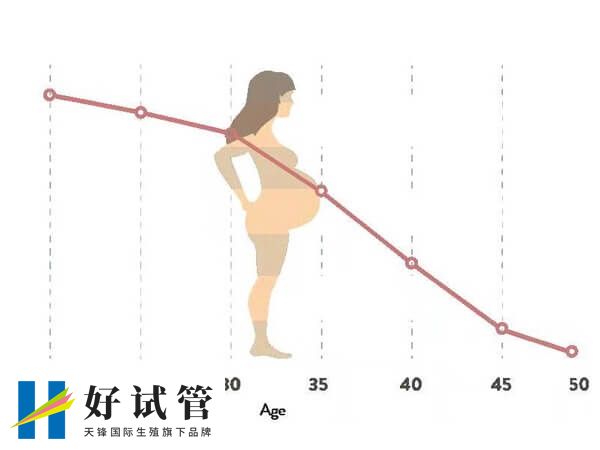 45岁做试管一次成功率是多少