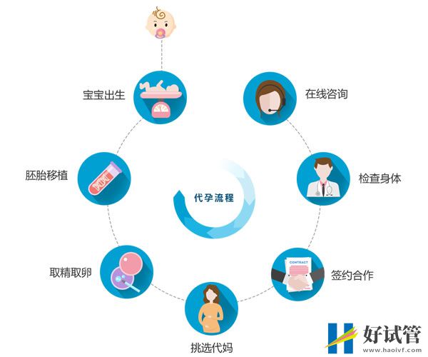 卵子能存活几天？卵子排出后存活多久？